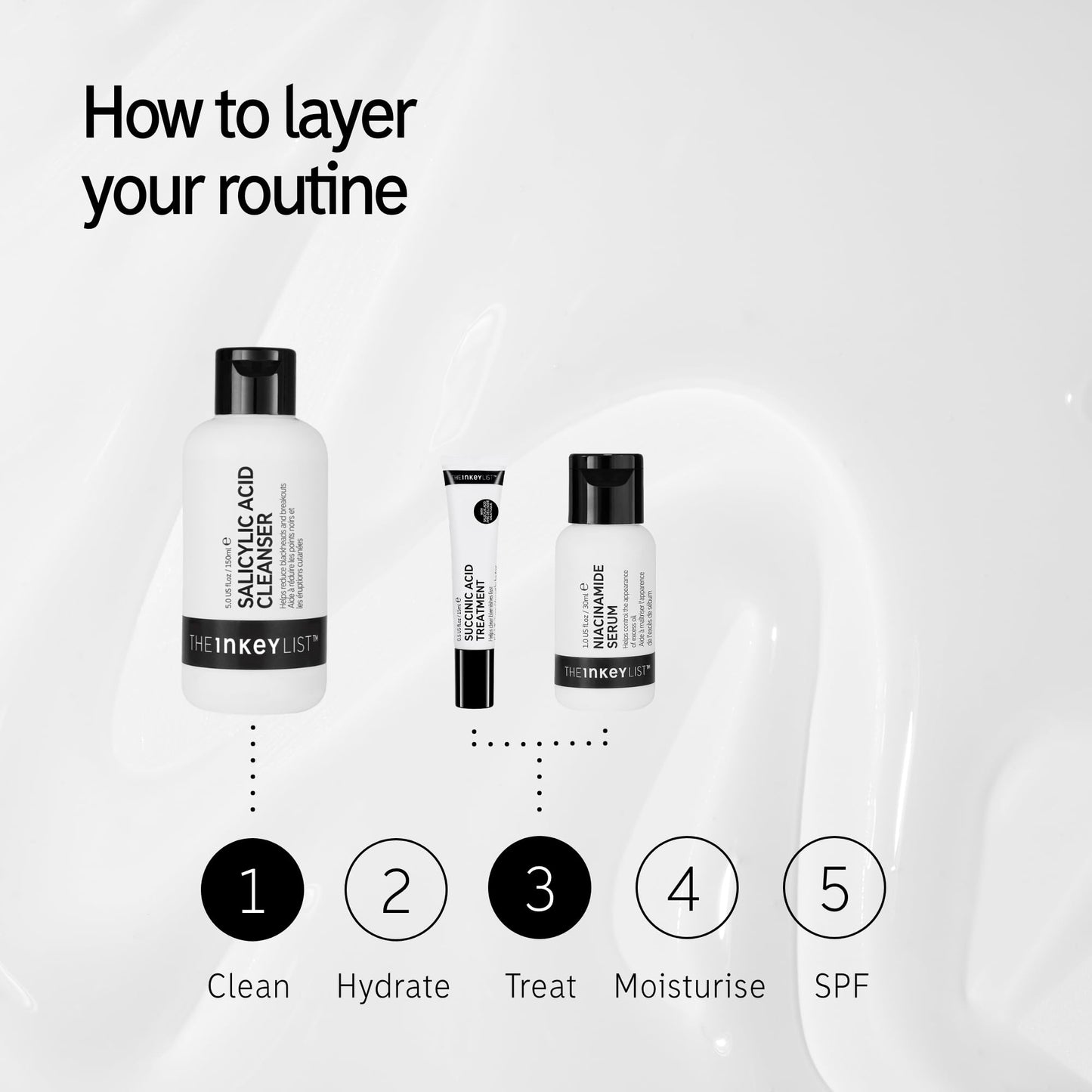 The Inkey List The Breakout Set