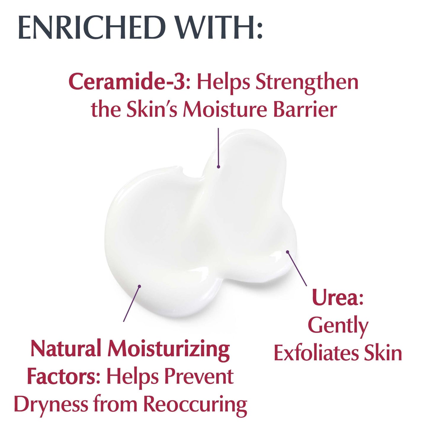 Eucerin Roughness Relief Lotion