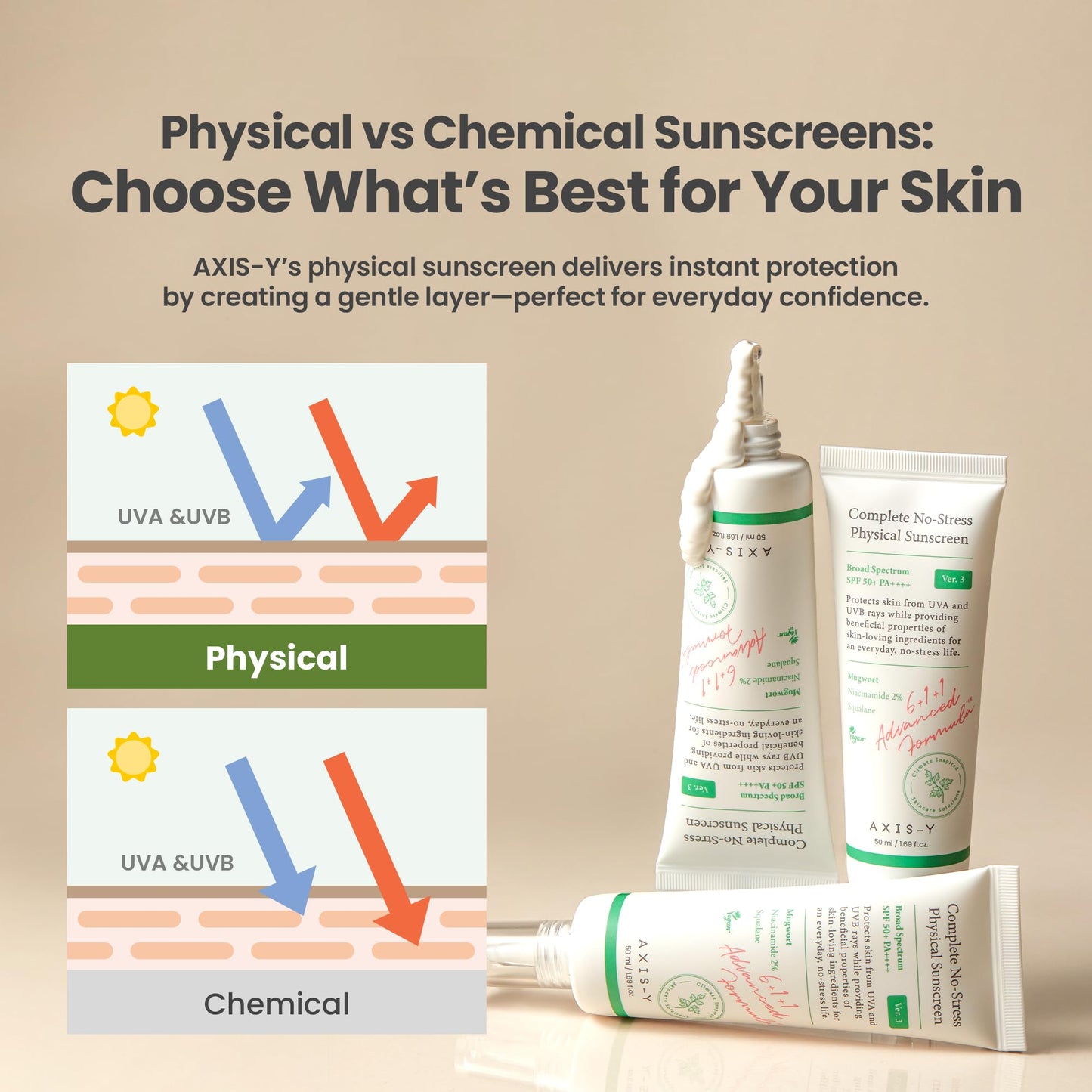 Axis-Y Complete No-Stress Physical Sunscreen V.3